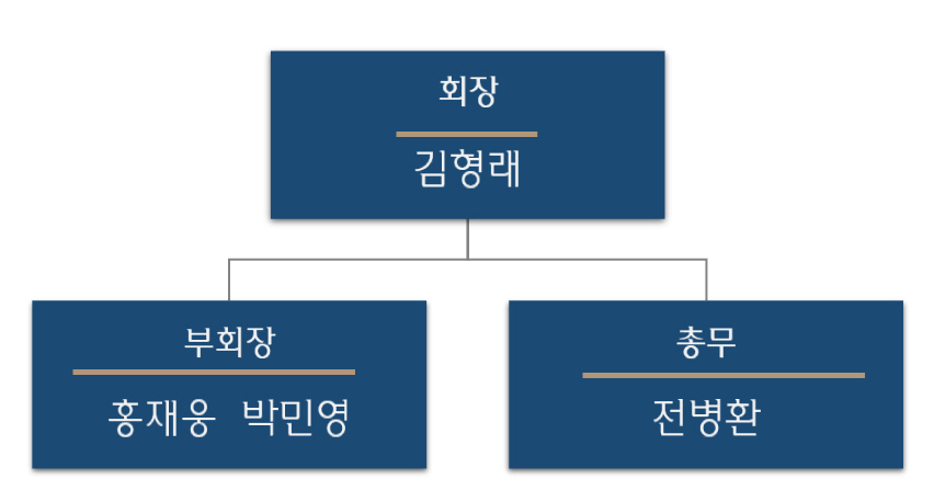 조직도