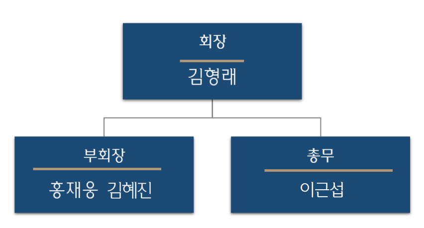 조직도